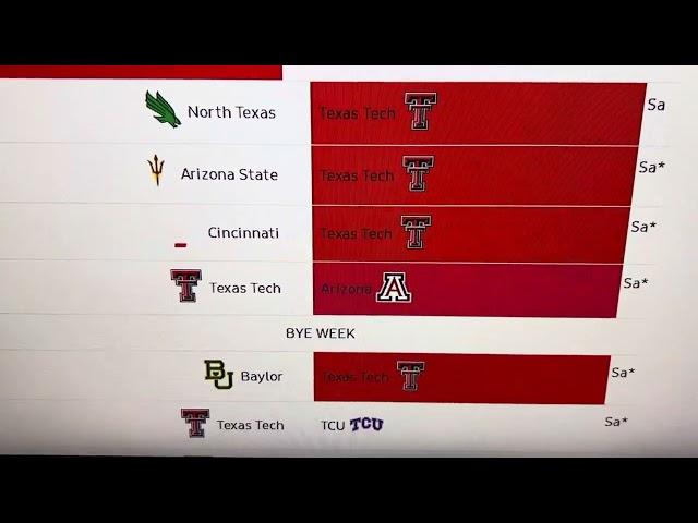 Texas Tech Red Raiders Football Schedule 2024 Predictions Game-By-Game