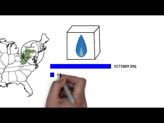 Trends in Energy: Drilling efficiency and increasing U.S. oil and natural gas production