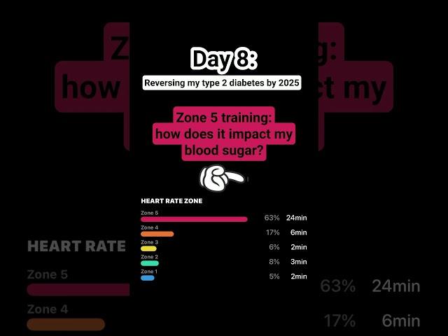 How does #zone5 training impact my blood sugar? (Day 8: Reversing my #type2diabetes by 2025)