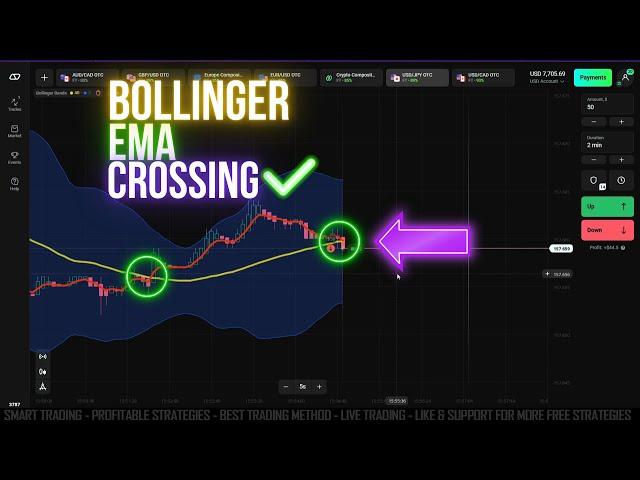 Olymp Trade Bollinger and EMA COMBO