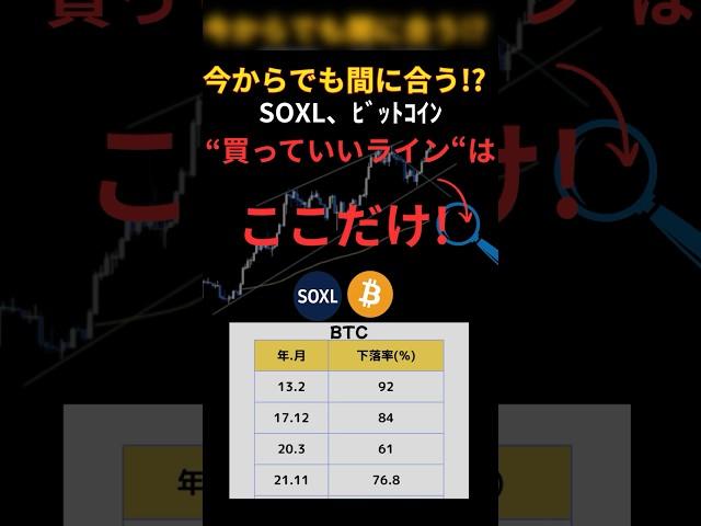 「今からでも間に合う？」BTC・SOXLの“買っていいライン”を完全公開します