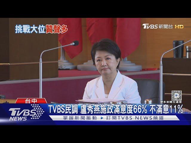 TVBS民調 盧秀燕施政滿意度66% 不滿意11%｜TVBS新聞 @TVBSNEWS01