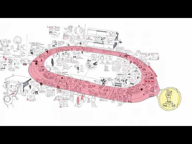 The Gold Mine Effect - How to find undervalued talent