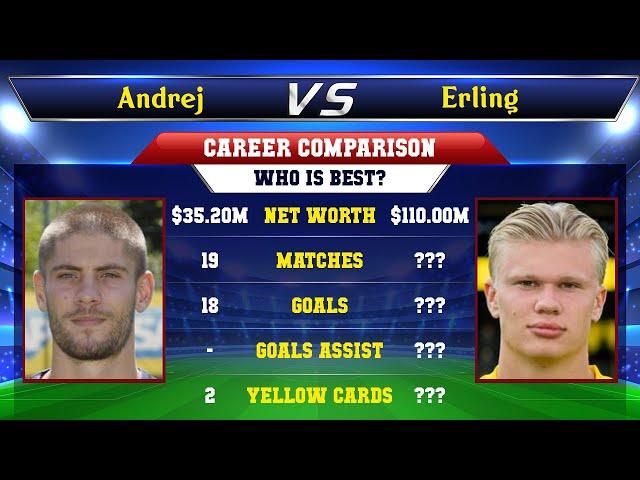 Andrej Kramaric VS Erling Haaland Football Stats