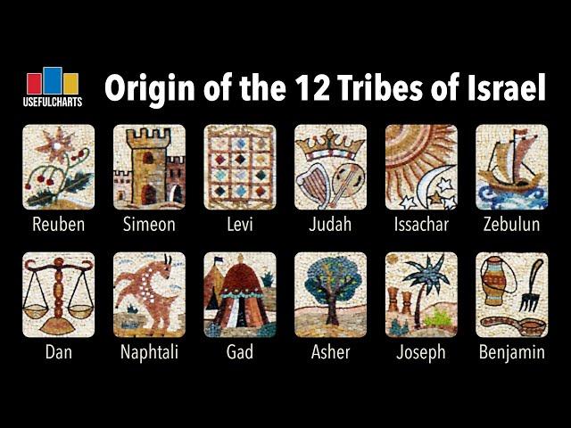 Historical Origin of the 12 Tribes of Israel