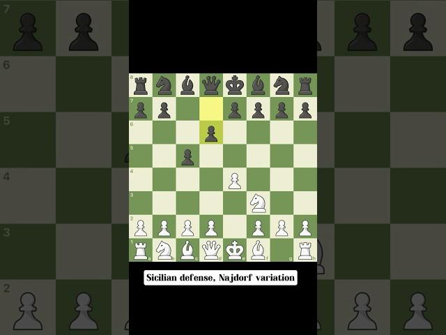 Sicilian defense, Najdorf variation is the most played opening in modern chess! #chess