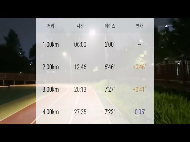 week 86 running 4km 달리기 27:35