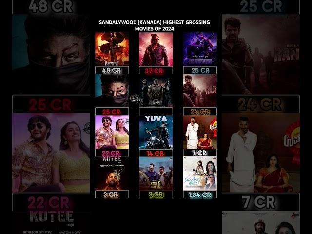 KANADA HIGHEST GROSSING MOVIES ll #movie #max #upendra #kichchasudeep #kannada #martin #yash #kgf