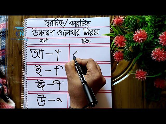 Sorchinho.স্বরচিহ্ন/কারচিহ্ন।স্বরচিহ্ন কয়টি ও কি কি।স্বরচিহ্ন উচ্চারণ ও লেখার নিয়ম।