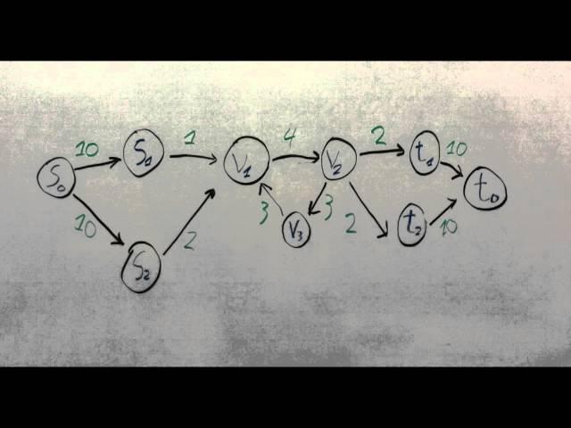 Edmonds-Karp Algorithm Explained