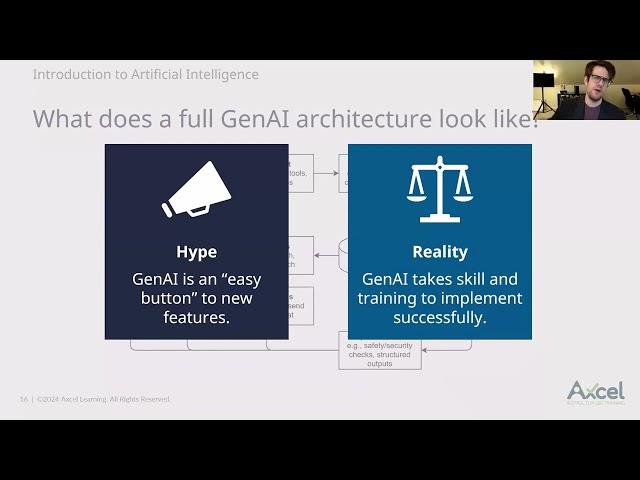 Video Short GenAI for Execs: GenAI Architecture