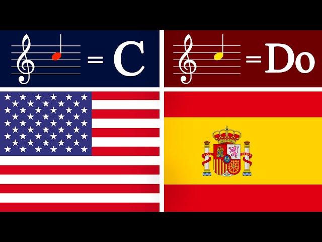 Most countries don't use ABCDEFG for note names (Solfège)