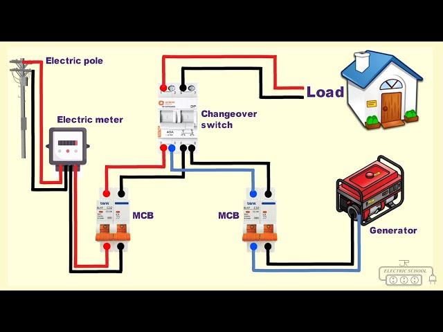 MCB changeover switch wiring for single phase