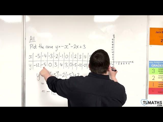 GCSE Maths: A11-18 [Plotting y = -x^2 - 2x + 3]