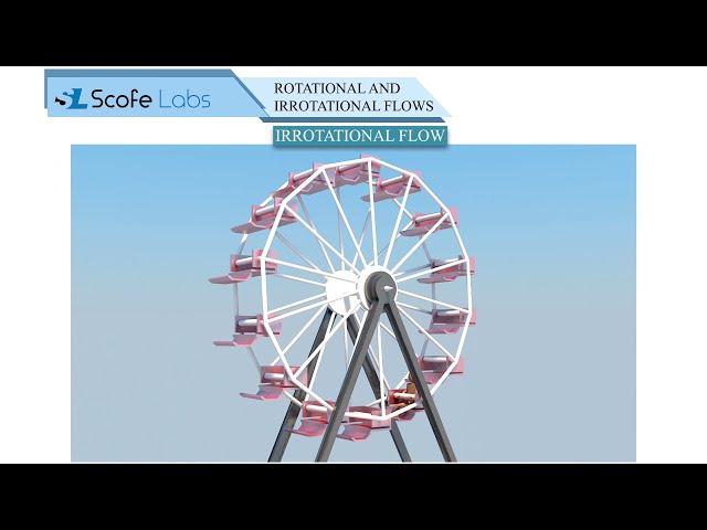 Rotational Flow and Irrotational Flow | 3D Animated Content | Engineering Easy