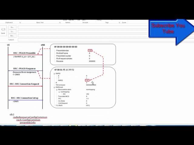 PREAMBLE RETRANSMISSION (RACH Process) in LTE
