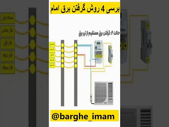 چهار روش برق امام | هک کنتور برق دیجیتال | برق رایگان | برق امامی