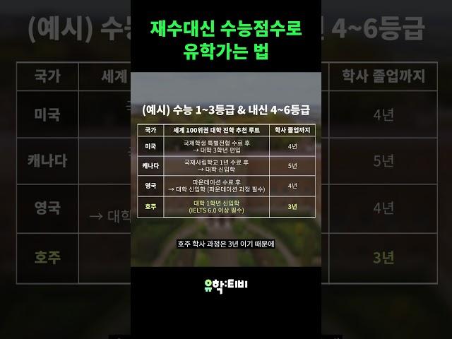 수능 점수로 세계 100위권 대학으로 유학가는 법 | 호주유학