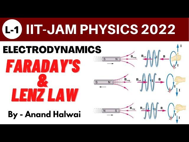 Electrodynamics | Faraday's & Lenz law | L1 | IIT-JAM | PHYZIX CRAZE | ANAND HALWAI