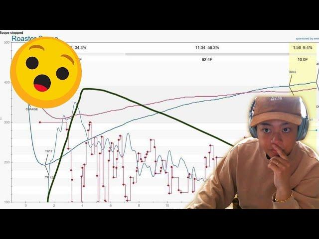 looking at your roast curves   heat management