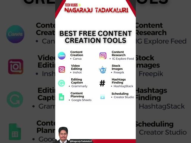 Best Free Content Creation Tools