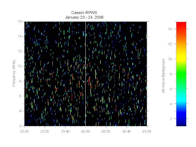 Cassini RPWS: The Sound of Lightning at Saturn