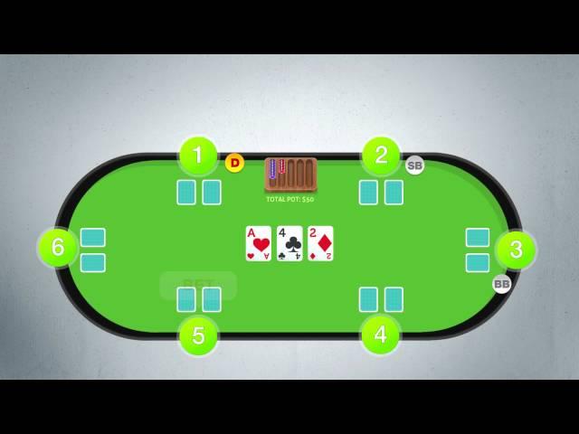   How to Play Poker - Texas Hold'em Rules Made Easy