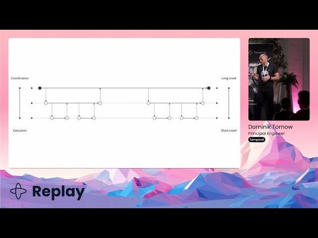 Building event-driven, reactive applications with Temporal: Workflows vs Sagas