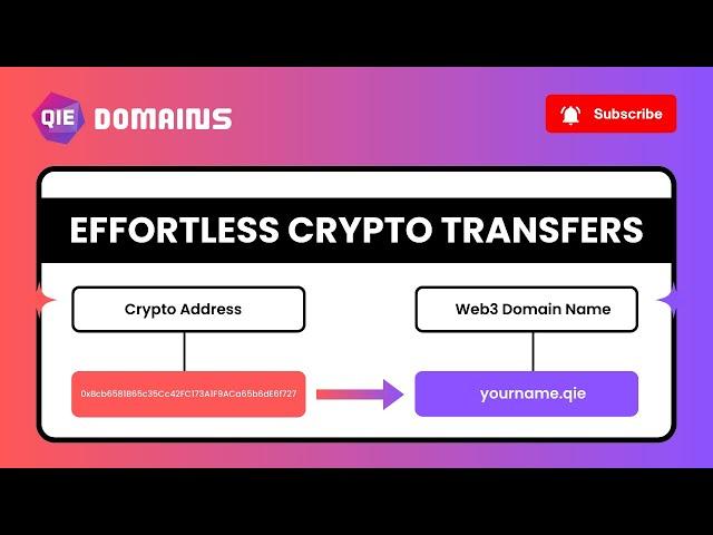 Transform Your Web3 Identity with QIE Domains! Create Free AI-Built Websites & Easy Crypto Payments