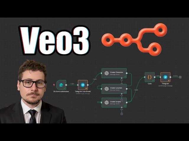 Automate Veo3 Full Video Ads Using N8N (30x Cheaper!)