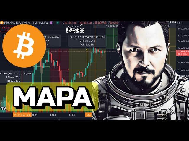  Mapa de Bitcoin ¿en que etapa estamos y que nos dice ?