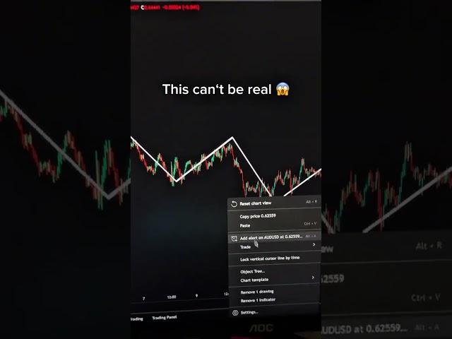 Best TradingView Indicator For Forex and Crypto!