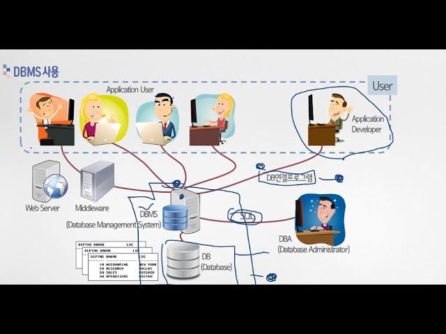 비전공자를 위한 SQL 입문서! | 쉽게 배우는 SQL! | 에어클래스