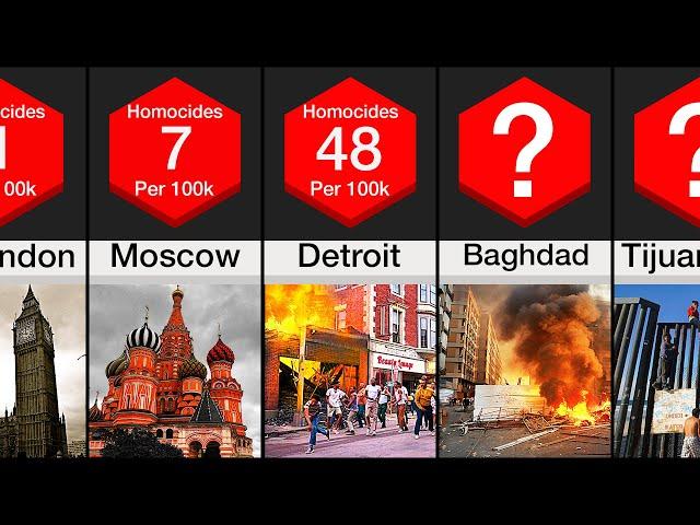 Comparison: Most Dangerous Places on Earth