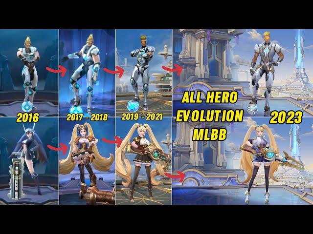 Hero Evolution: Mobile Legends Bang Bang - From 2016 Release to 2023