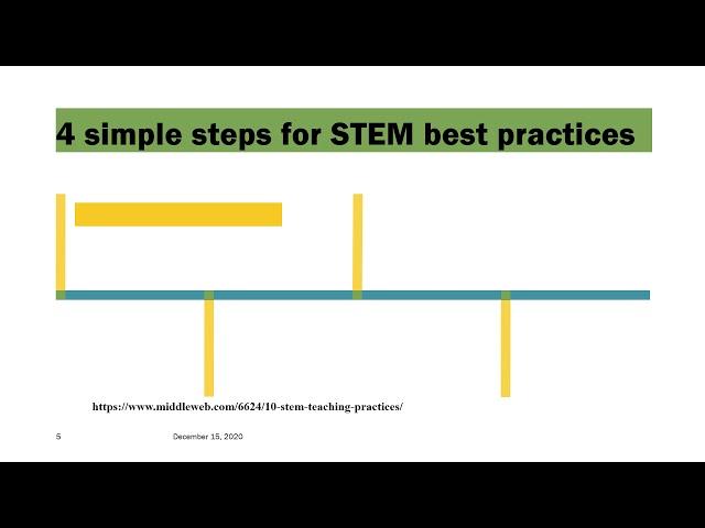 Best practices in STEM education