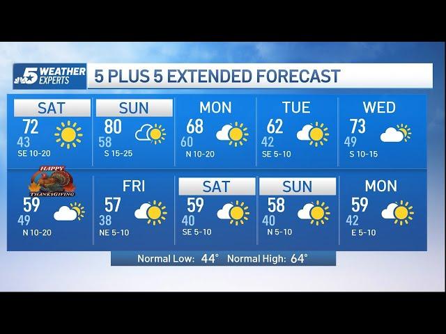 NBC 5 Forecast: Warm and breezy this weekend | NBCDFW