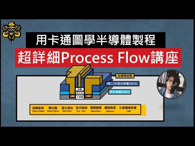 好想到台積電工作嗎？！先看這隻影片就對了，不用再只靠想像力，卡通圖教你如何用半導體五大製程造晶片！！！