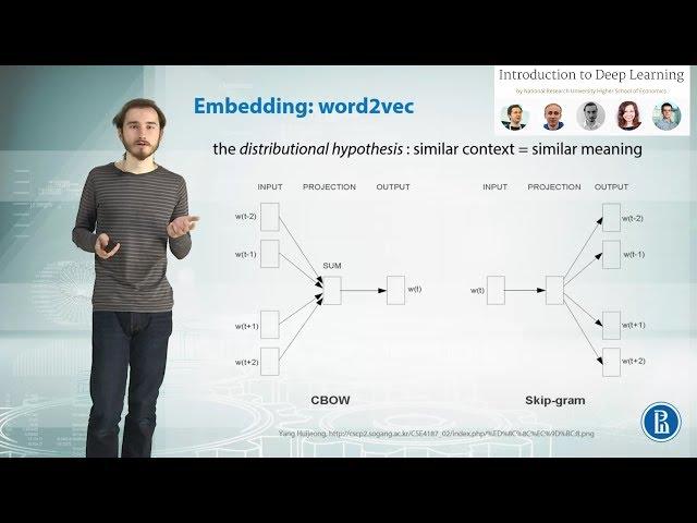 Understanding Word Embeddings