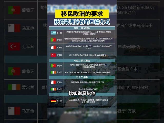 如何快速移民欧洲？欧洲身份怎么样？#欧洲移民 #欧洲生活