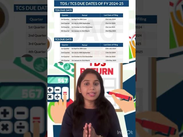 TDS & TCS return filing due dates #mbamonica #shorts #directtax #gst #taxsolutions #taxfiling #mtds