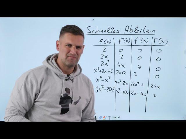 Schnelles Ableiten | Mathe by Daniel Jung