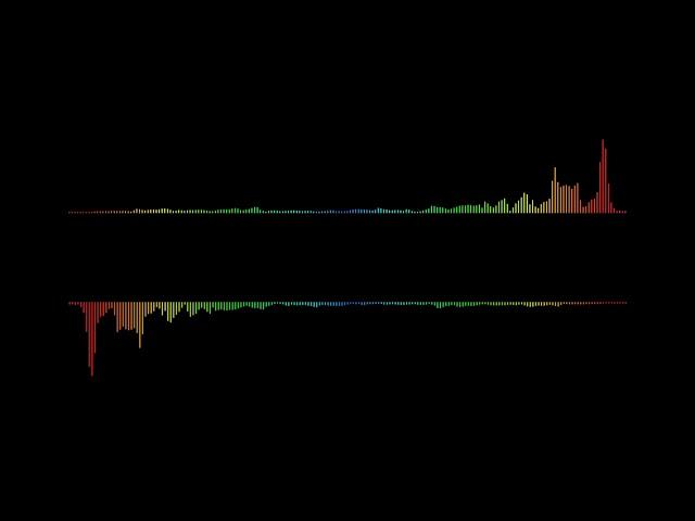 Digital Waveform Equalizer Spectrum Audio Background | Free Stock Video Footage HD 4K