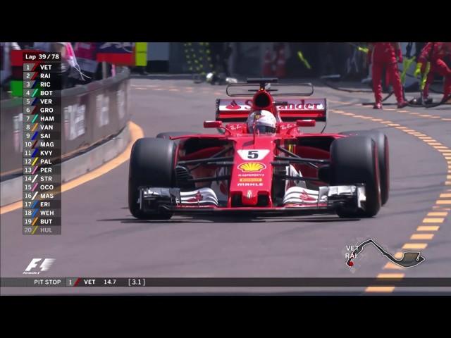 2017 Monaco Grand Prix: Race Highlights