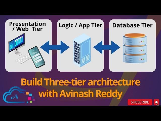 Building a Three-Tier Architecture with EC2, RDS, ALB, ACM, and Route 53