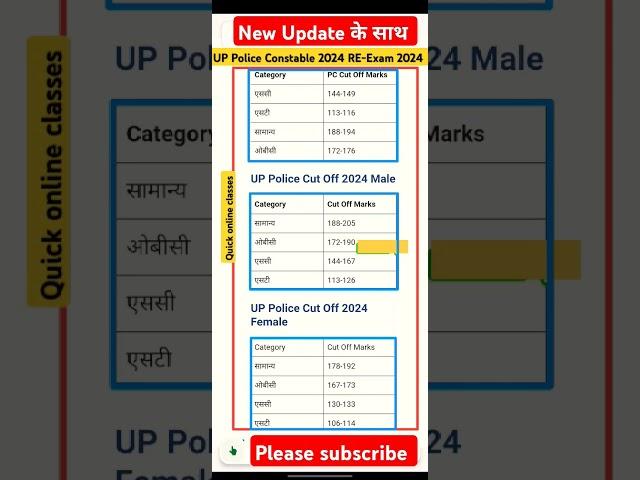 UP Police Re-exam 2024 ️Cut-off 2024  #shorts #uppolice #cutoff #cutoff_analysis