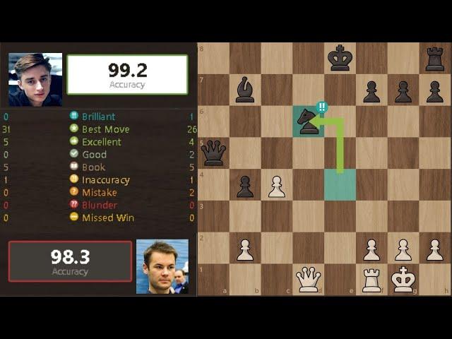 Daniil Dubov beats Ivan Saric in Round 6 of FIDE Chess.com Grand Swiss 2021 | Analysing Chess