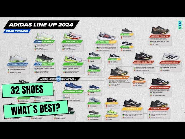 adidas Running shoes lineup Scheme and Explanation 2024