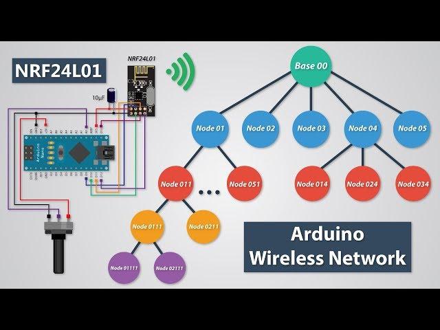 How To Build an Arduino Wireless Network with Multiple NRF24L01 Modules