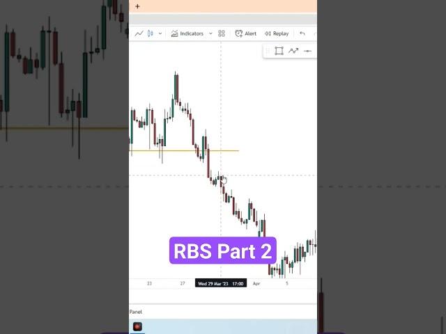Trade SBR or RBS Easily Part 2